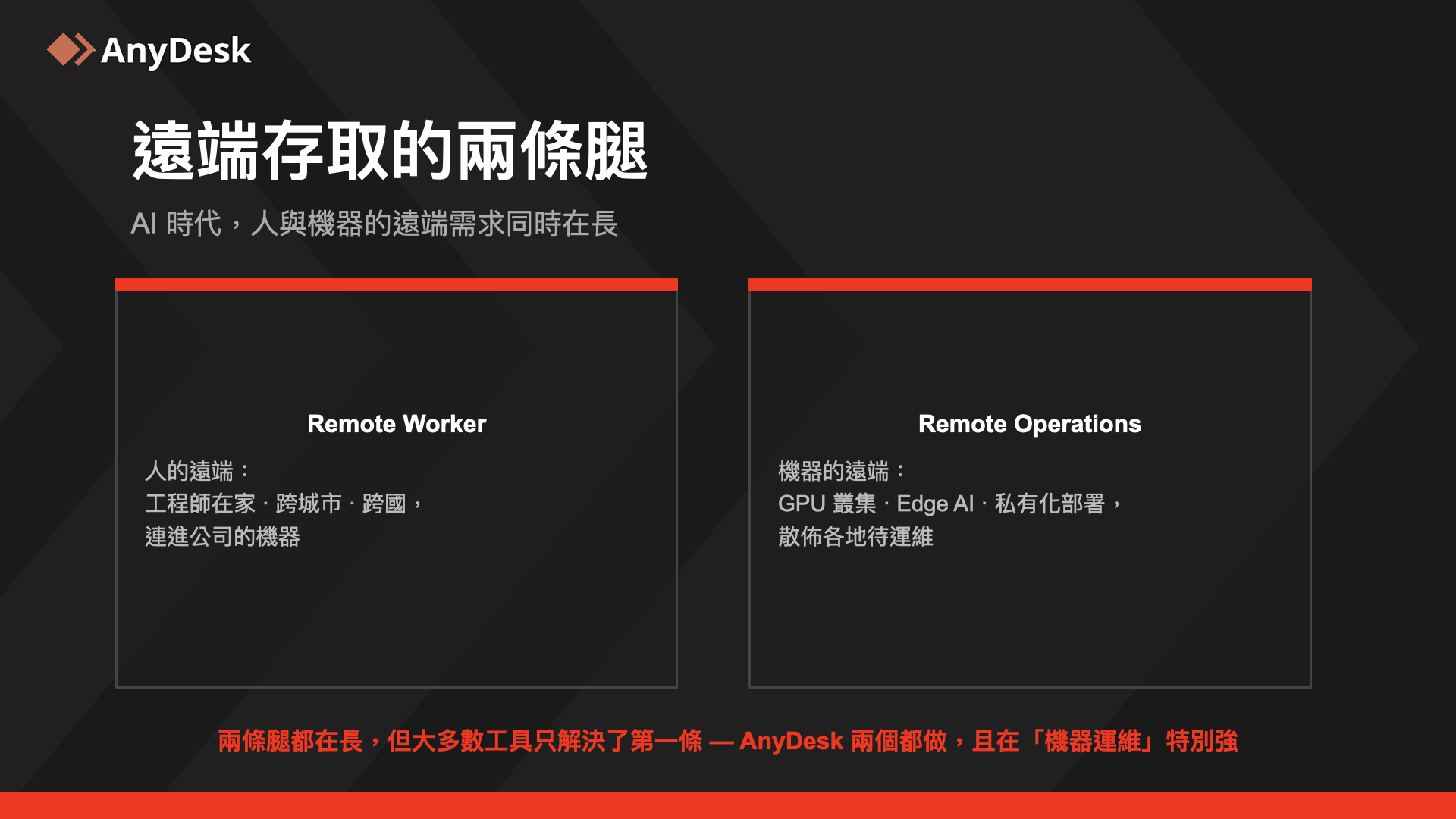 AnyDesk 遠端存取兩條腿：Remote Worker vs Remote Operations