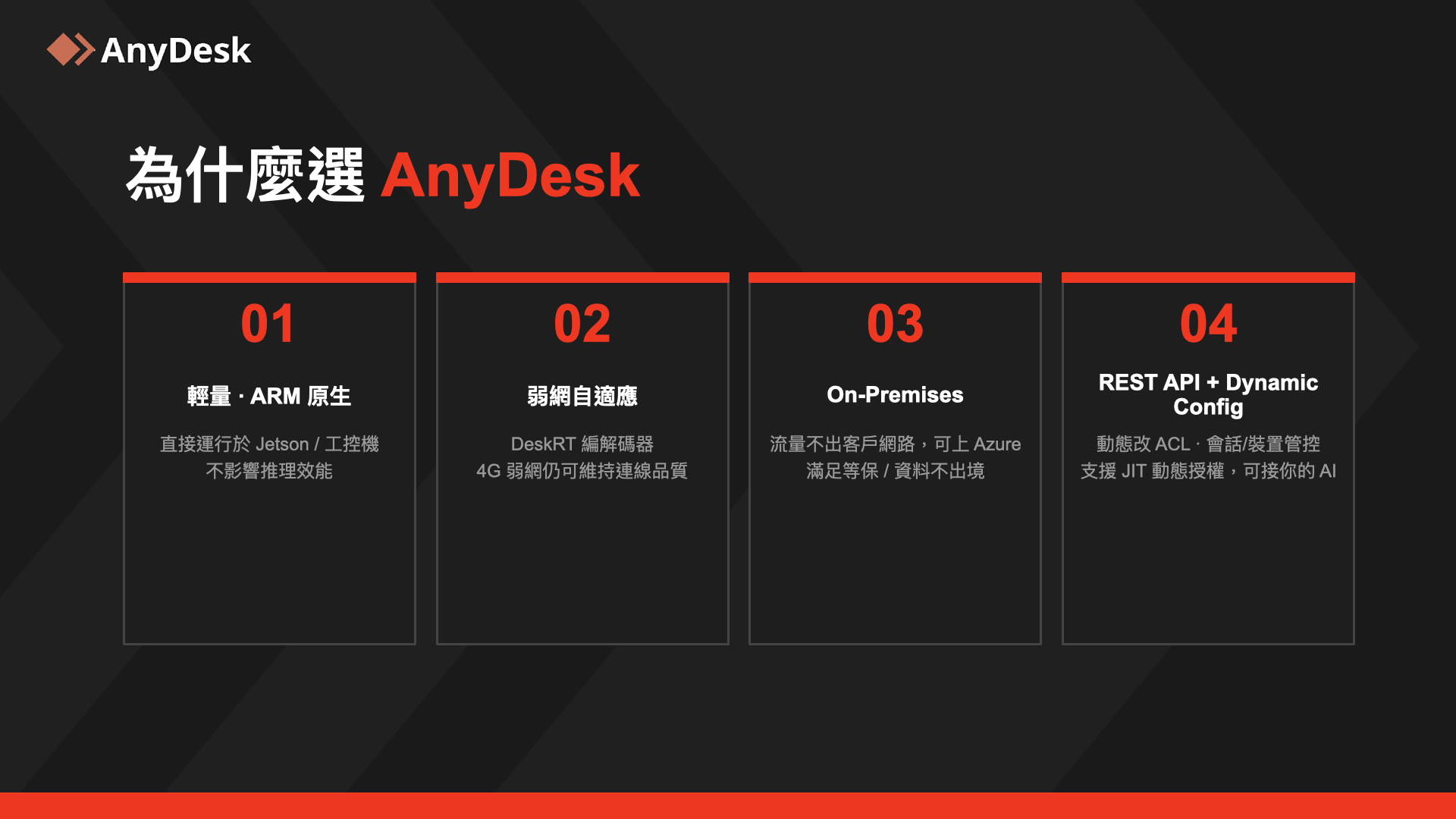 為什麼選 AnyDesk：輕量 ARM 原生、弱網自適應、On-Premises、REST API 動態授權